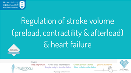 Regulation of Stroke Volume (Preload, Contractility & Afterload) & Heart Failure