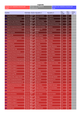 Legenda Partita Con Statistica Buona Per Under Partita Con Statistica Indifferente Partita Con Statistica Buona Per Over Evento