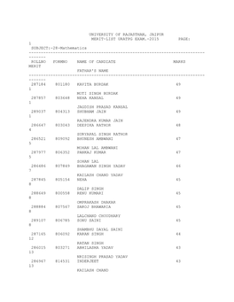 University of Rajasthan, Jaipur Merit-List Uratpg Exam