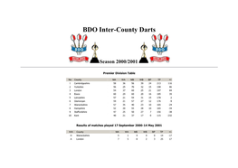 BDO Inter-County Darts