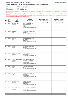 Venue for Wanita MCA Branch Nomination and Assembly 马华妇女组支会提名及召开大会地点