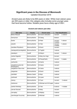 List of Yews Recorded in the Diocese of Monmouth