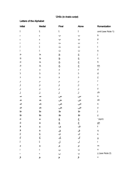 Urdu (In Arabic Script) Letters of the Alphabet