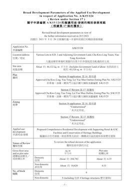 Broad Development Parameters of the Applied Use/Development in Respect of Application No