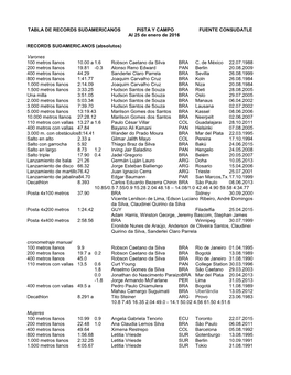 Récords Sudamericanos En Pista 2016