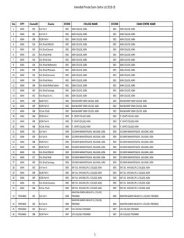 Amended Private Exam Centre List 2018-19 1