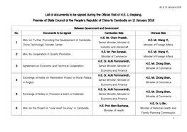 List of Documents to Be Signed During the Official Visit of H.E. Li Keqiang