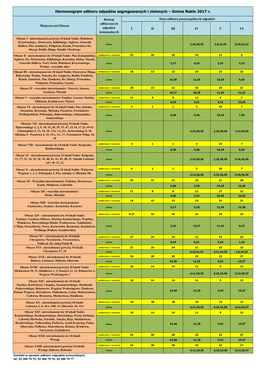 Harmonogram Odbioru Odpadów Segregowanych I Zielonych – Gmina Nakło 2017 R