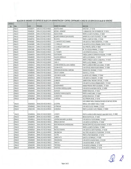 Relacion De Unidades Y/O Centros De Salud Cuya Administracion Y Control Continuará a Cargo De Los Servicios De Salud De Veracr