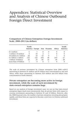 Statistical Overview and Analysis of Chinese Outbound Foreign Direct Investment