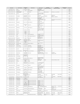 Date Entered Title of Publication Volume/Issue