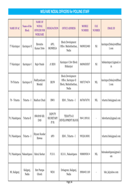 Annex 11Nodal Welfare Officer for Polling Staff (AC Wise)