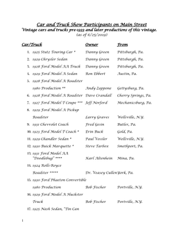 Car and Truck Show Participants on Main Street Vintage Cars and Trucks Pre-1933 and Later Productions of This Vintage