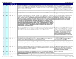 IPCC WGII AR5 Chapter 28 SECOND-ORDER DRAFT Government and Expert Review Page 1 of 62 28 March