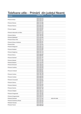 Telefoane Utile - Primării Din Judeţul Neamţ Telefon / Fax Institutia Fax