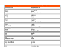 Countries Network Name