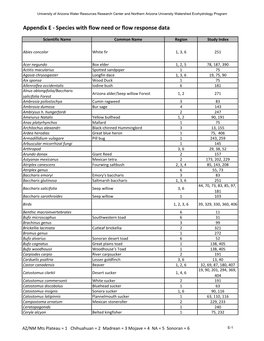 Appendix E - Species with Flow Need Or Flow Response Data