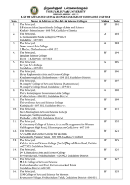 Jputs;Sth Gy;Fiyf;Fofk; THIRUVALLUVAR UNIVERSITY SERKKADU, VELLORE - 632 115 LIST of AFFILIATED ARTS & SCIENCE COLLEGES of CUDDALORE DISTRICT