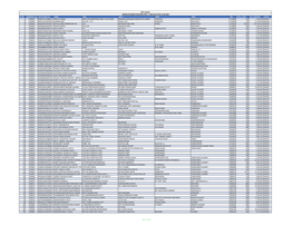 (Final Dividend) for F.Y 2019-20