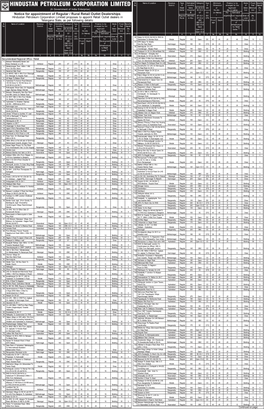 HINDUSTAN PETROLEUM CORPORATION LIMITED No