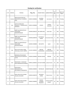 (Verify Updated Aadhar Name Caste OBC and Pendng for Verification\302\240\302\240\302\240\302\240\302\240 As on 11-12-2020.Xlsx