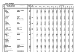 Okres Prostějov Okres, Obec, Část Obce (Díl), Výměra Rok Počet Obyvatel Katastrální Území