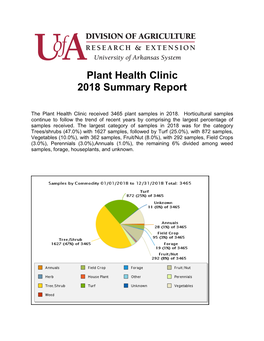 Plant Health Clinic 2018 Summary Report