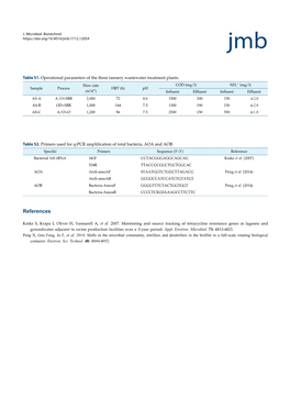 Research Article Review Jmb