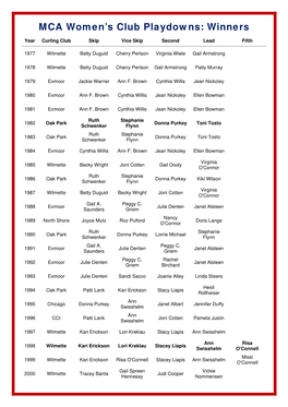 MCA Women's Club Playdowns: Winners