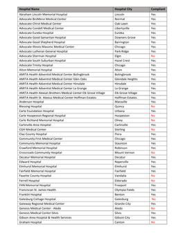 Hospital Name Hospital City Compliant Abraham Lincoln Memorial Hospital Lincoln Yes Advocate Bromenn Medical Center Normal Yes A