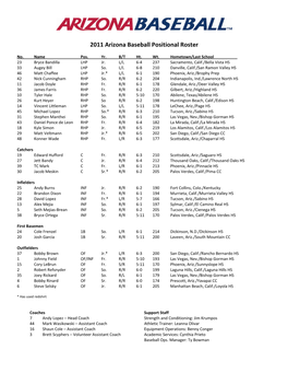 2011 Arizona Baseball Positional Roster