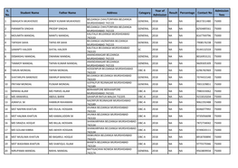 S. No. Student Name Father Name Address Category Year Of