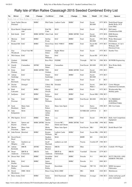 Rally Isle of Man Rallee Classicagh 2015 Seeded Combined Entry List