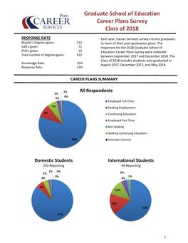 Graduate School of Education Career Plans Survey Class of 2018