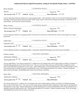 Authorized Federal Capital Prosecutions Arising in Non-Death Penalty States - 6/10/2016