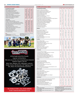 A-Level Performance Tables GCSE Performance Tables