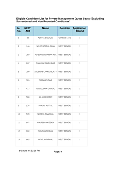 Eligible Candidate List for Private Management Quota Seats (Excluding Surrendered and Non Reported Candidates)