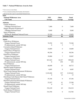 Table 7 — National Wilderness Areas by State