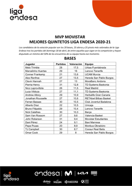 Mvp Movistar Mejores Quintetos Liga Endesa 2020