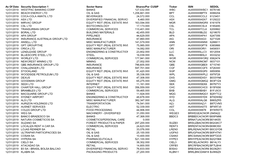 As of Date Security Description 1 Sector Name Shares/Par CUSIP