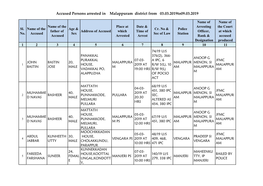 Accused Persons Arrested in Malappuram District from 03.03.2019To09.03.2019