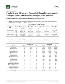 Similarity and Differences Among Soil Fungal Assemblages in Managed Forests and Formerly Managed Forest Reserves