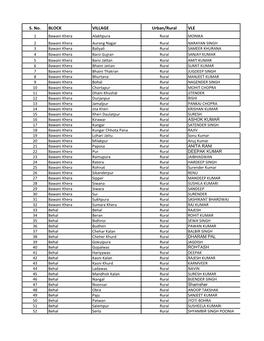 S. No. BLOCK VILLAGE Urban/Rural