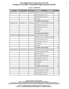 Texas High School Graduates from FY 2011 1 Enrolled in Texas Public Or Independent Higher Education Fall 2011