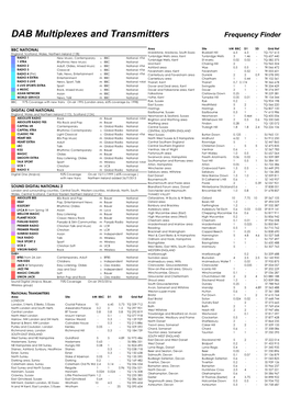 DAB Multiplexes and Transmitters Frequency Finder