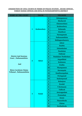 Jurisdiction-Civil Courts.Pdf