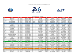 Provisional Entry List : 25.08.2020