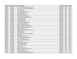 Business Id Business Filing Business Name Filing Date Volume Page 173240 7138410 A.A.A