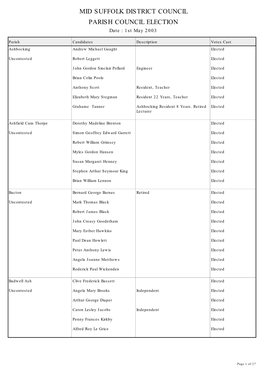 MID SUFFOLK DISTRICT COUNCIL PARISH COUNCIL ELECTION Date : 1St May 2003