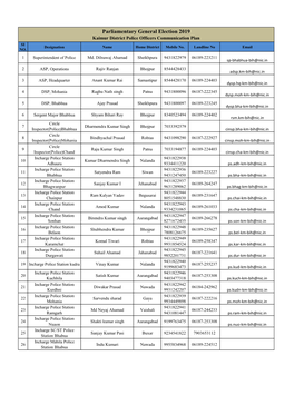 Parliamentary General Election 2019 Kaimur District Police Officers Communication Plan SI Designation Name Home District Mobile No